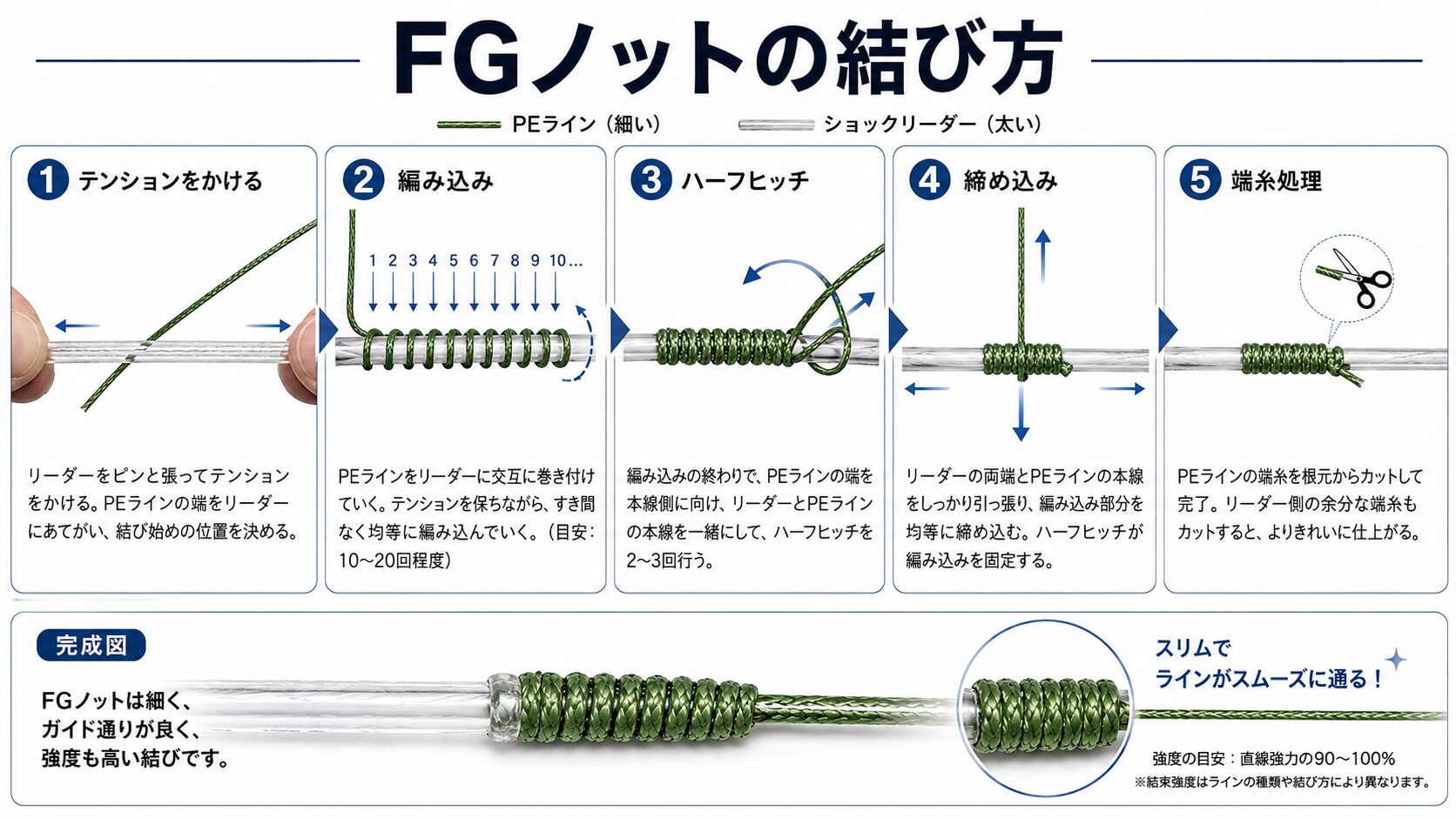 FGノットの結び方手順