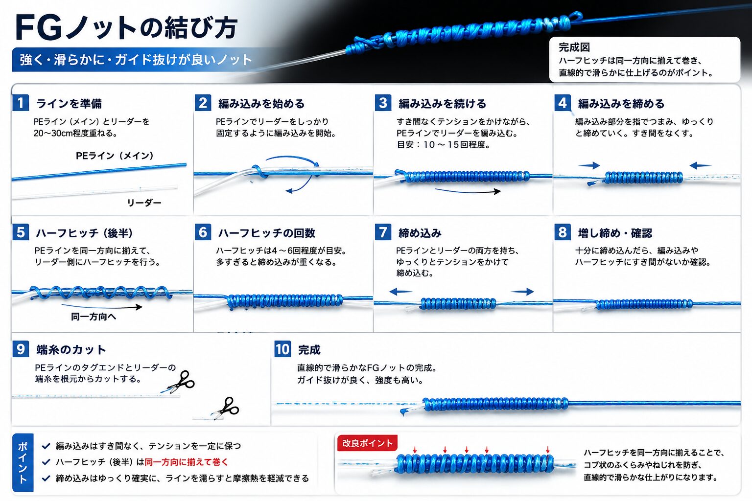 実践的改良型FGノット