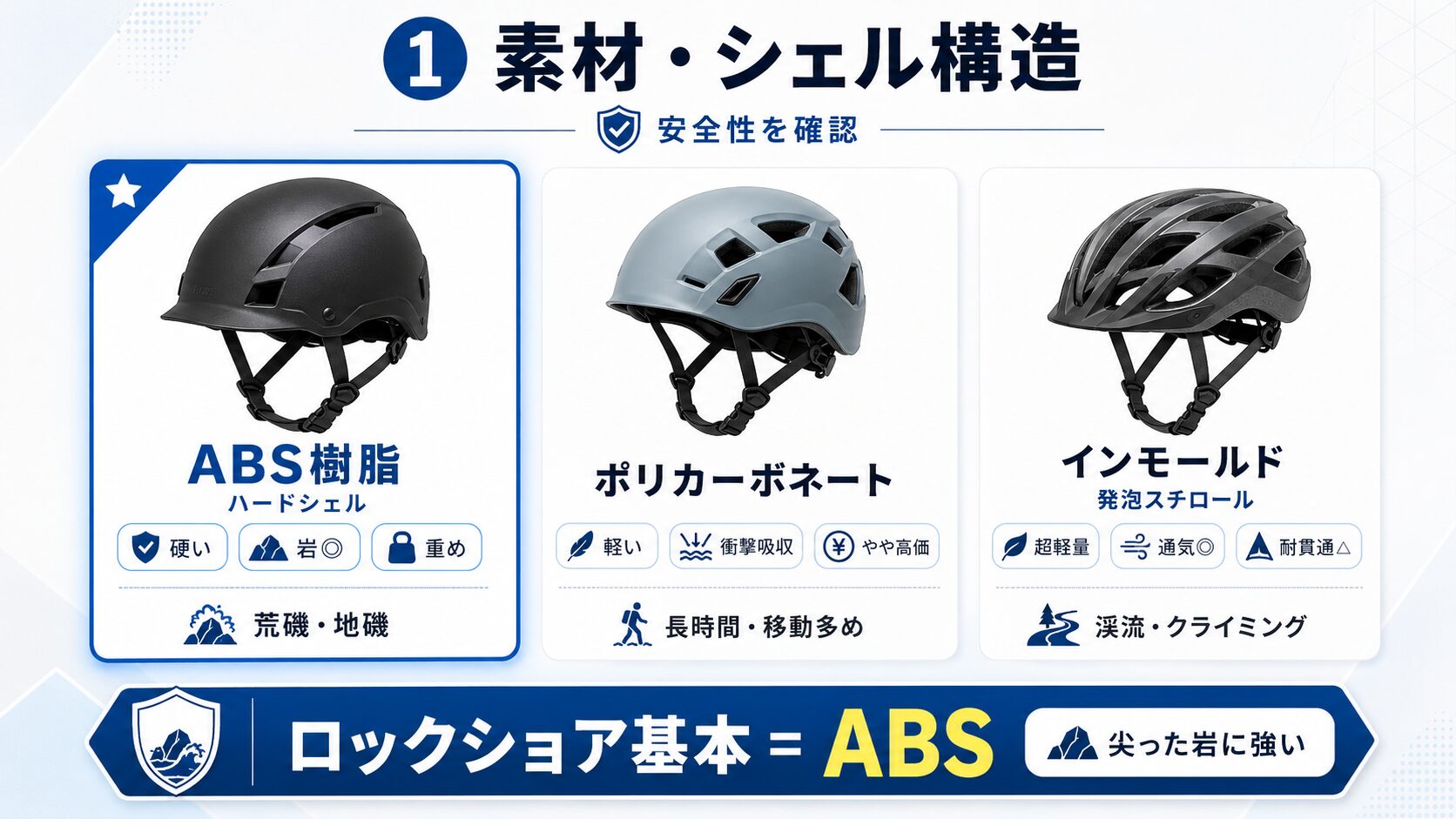 ヘルメットの選び方