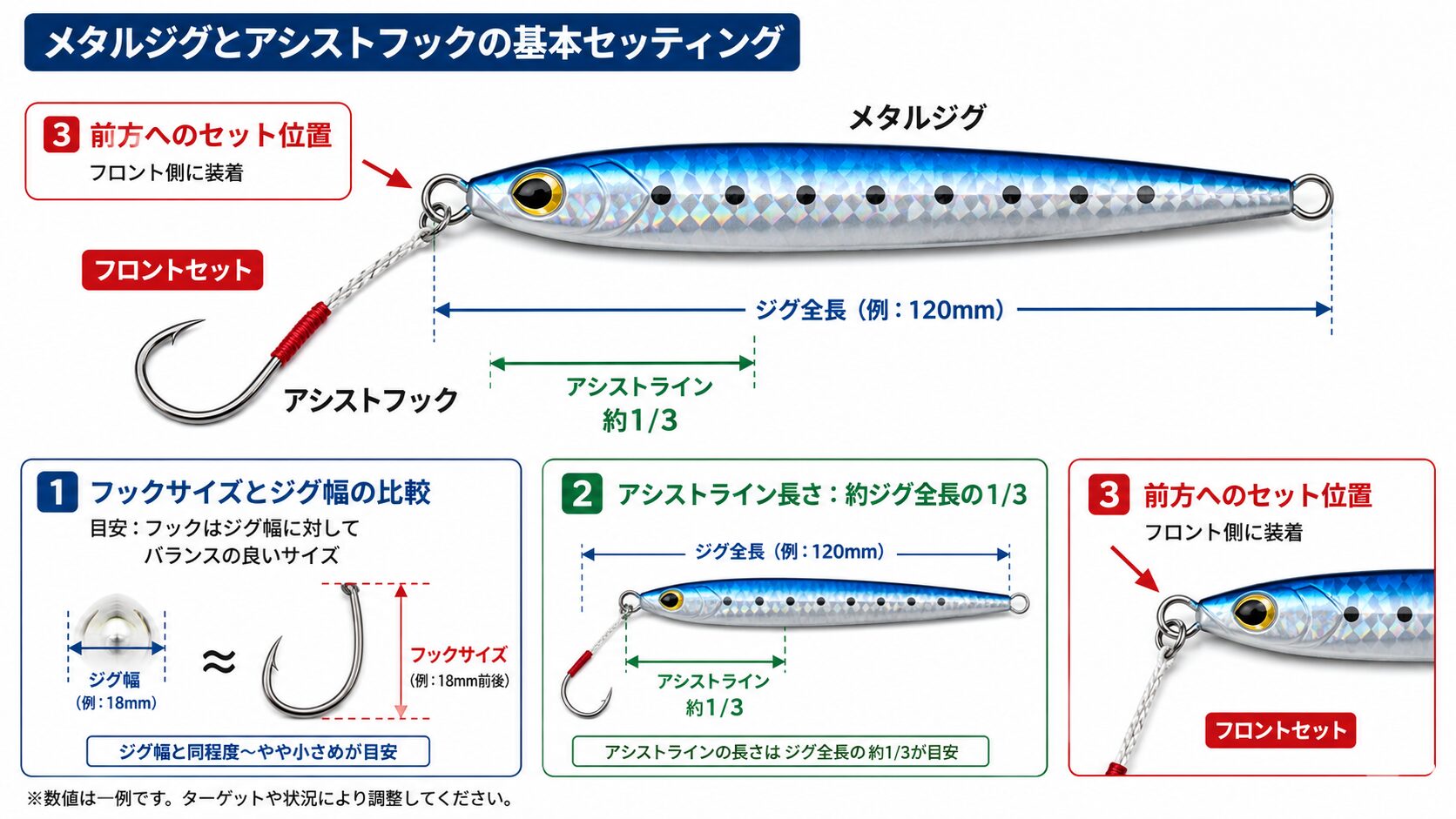 アシストフックの選び方