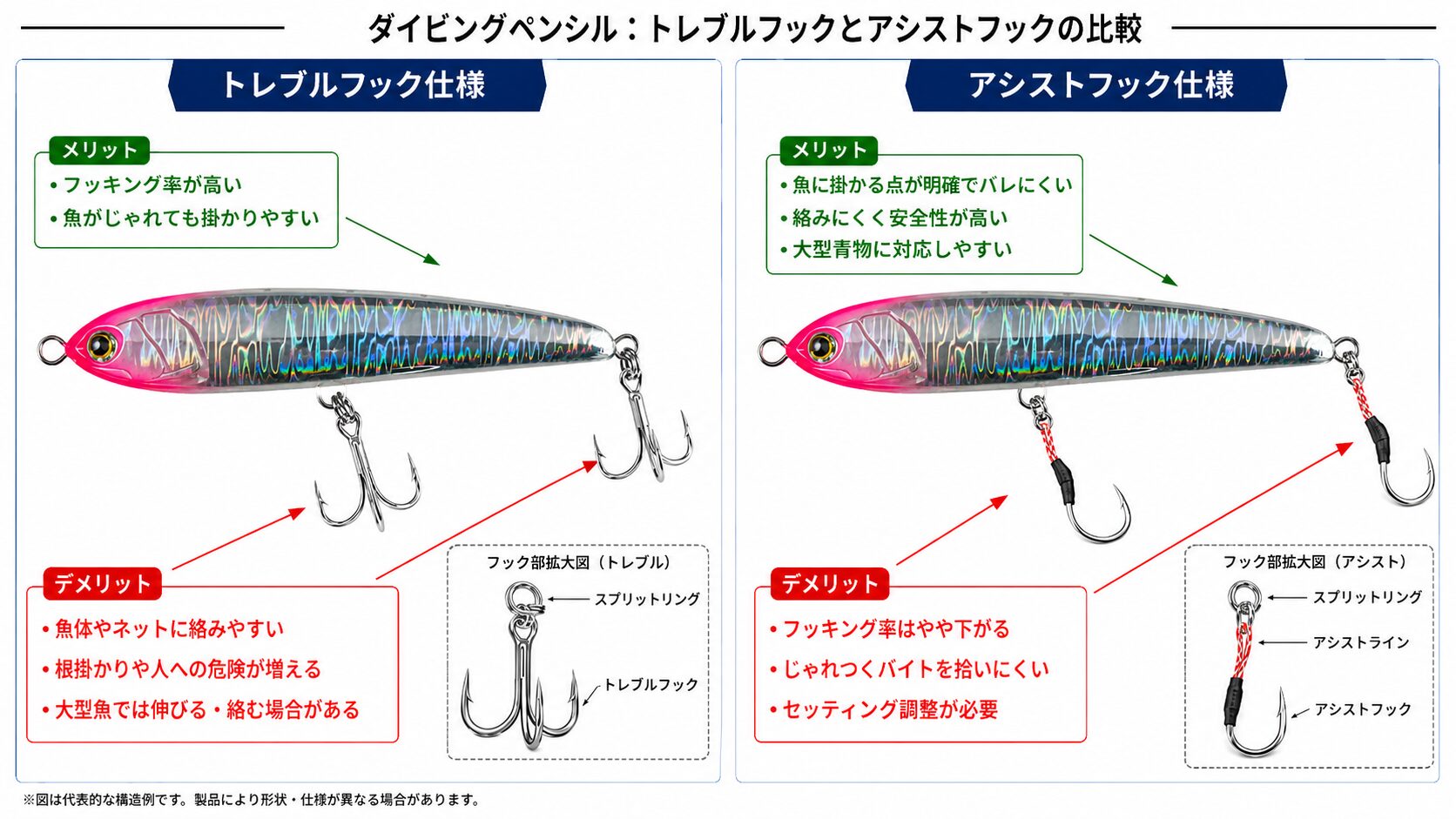 プラグ用交換フックの選び方