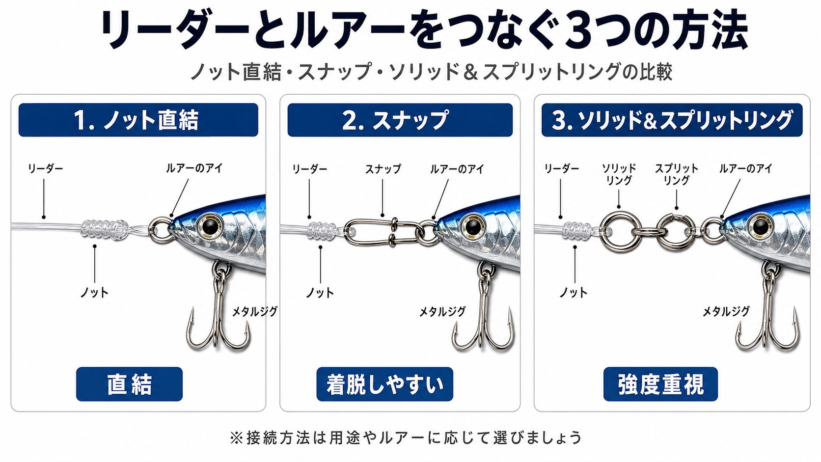 ルアー結束の3つの方法