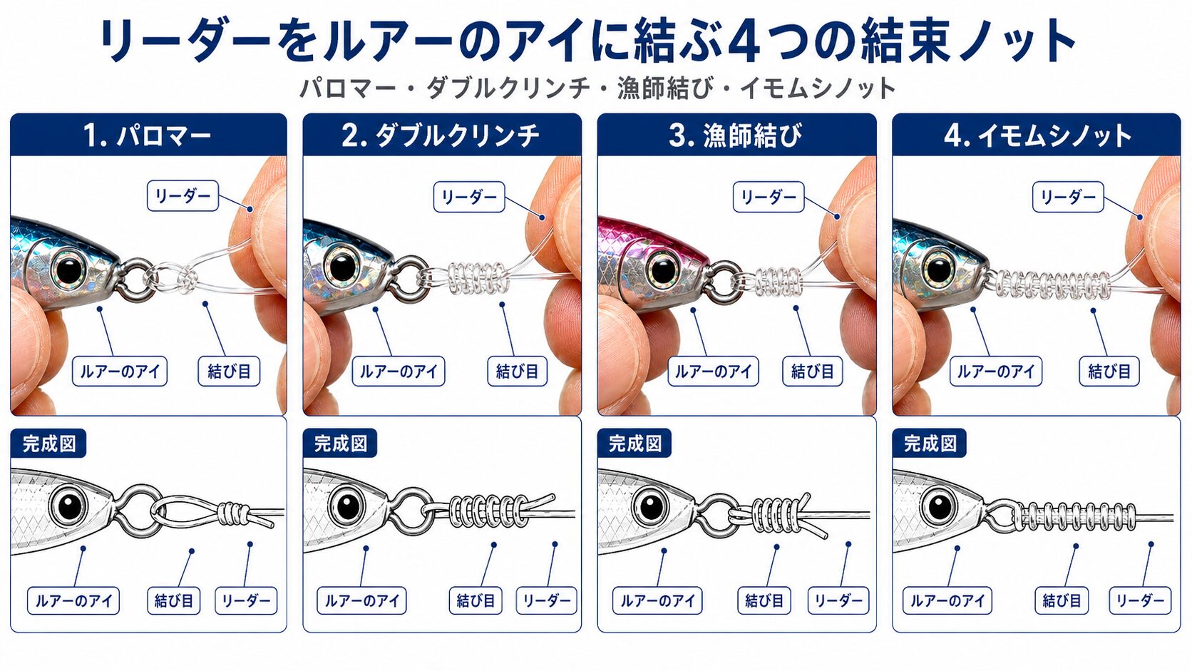 ルアー結束ノット
