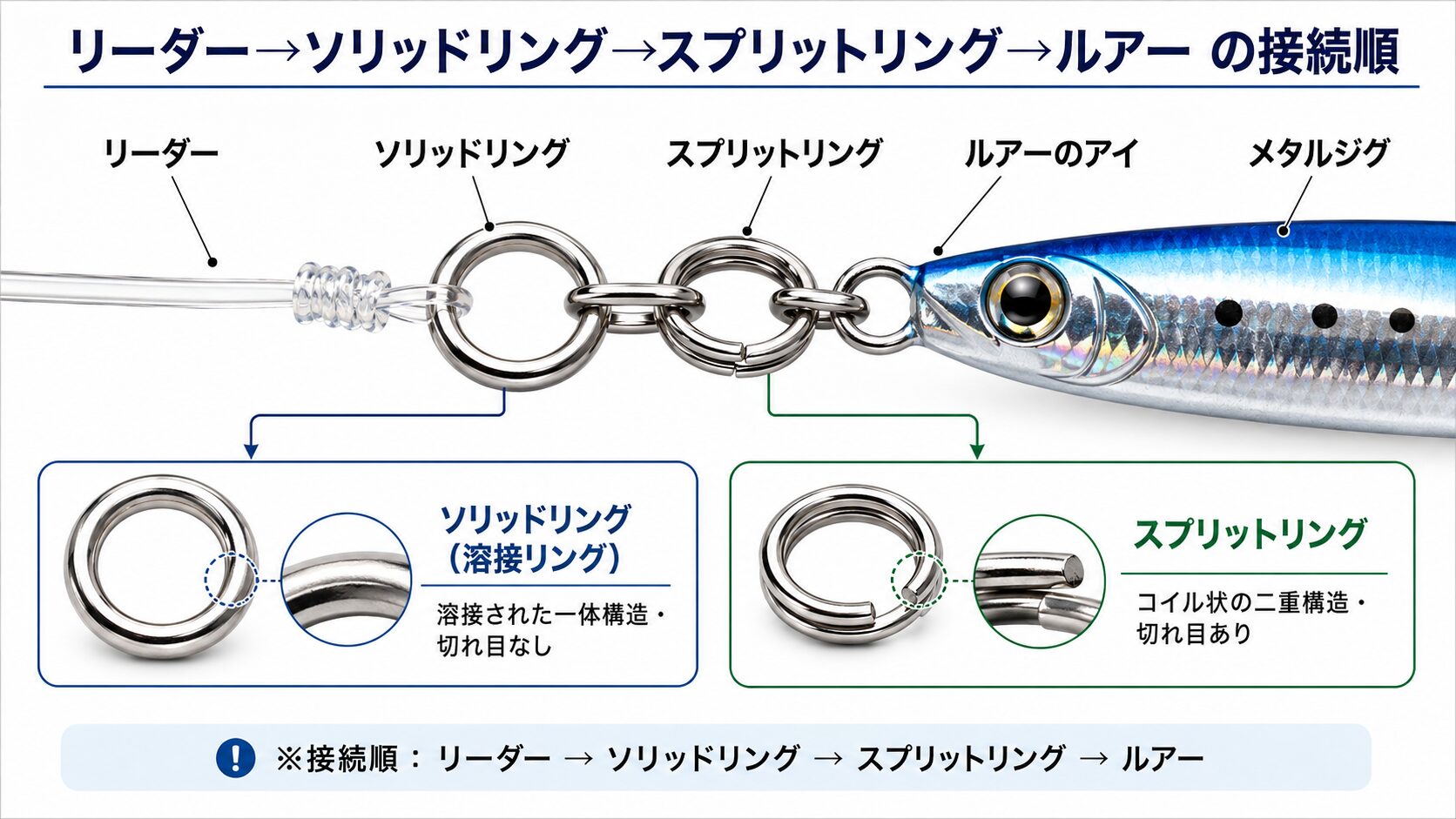 ソリッドリングとスプリットリング