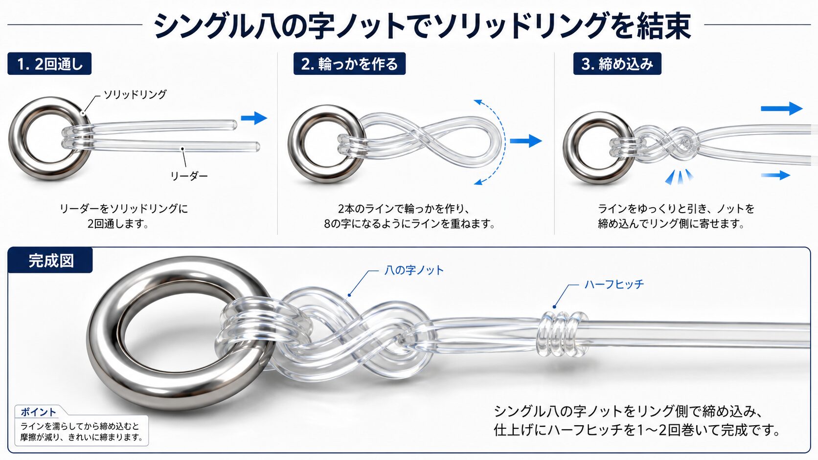 八の字ノット+ハーフヒッチ