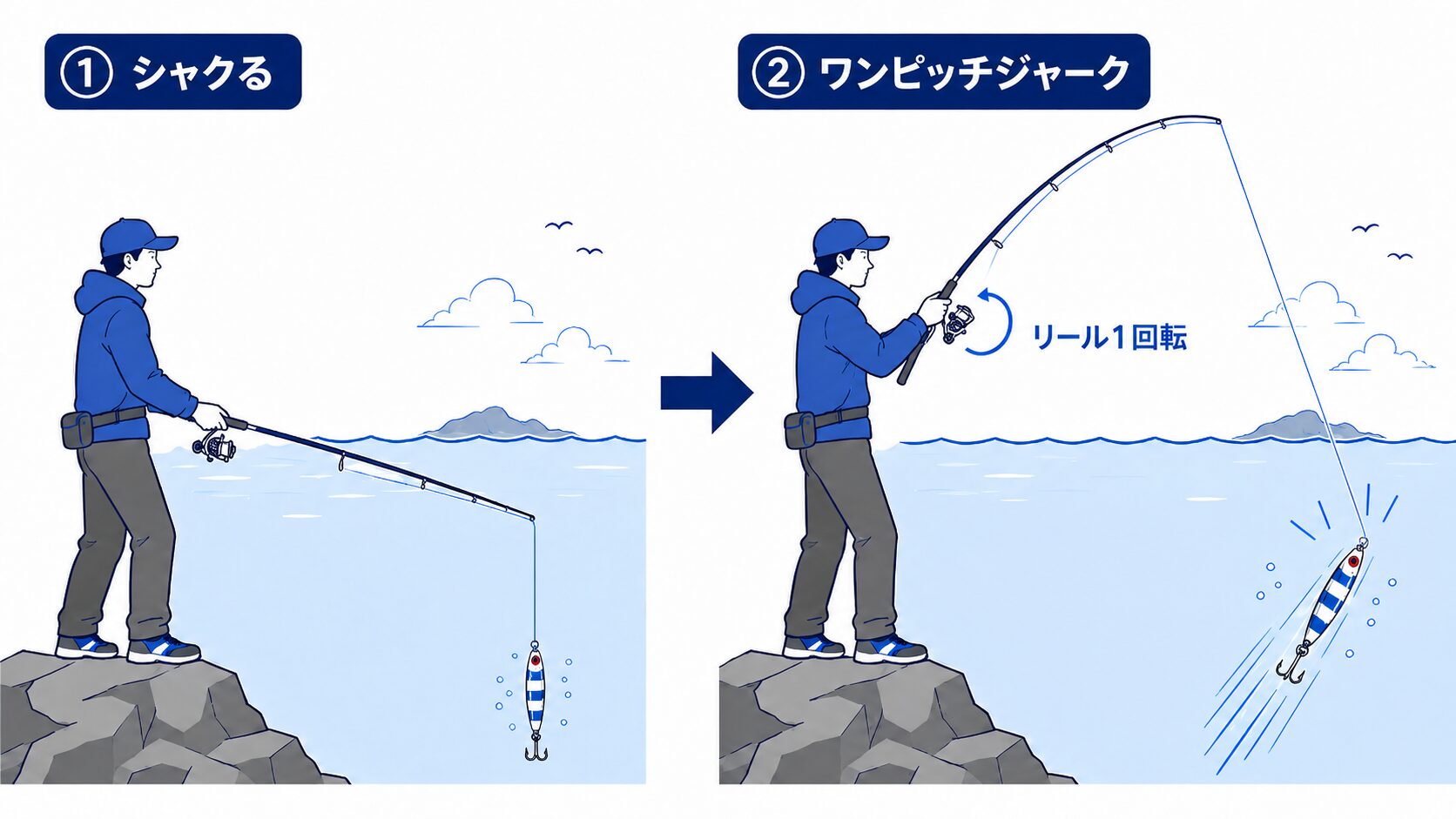 ワンピッチジャークの基本動作