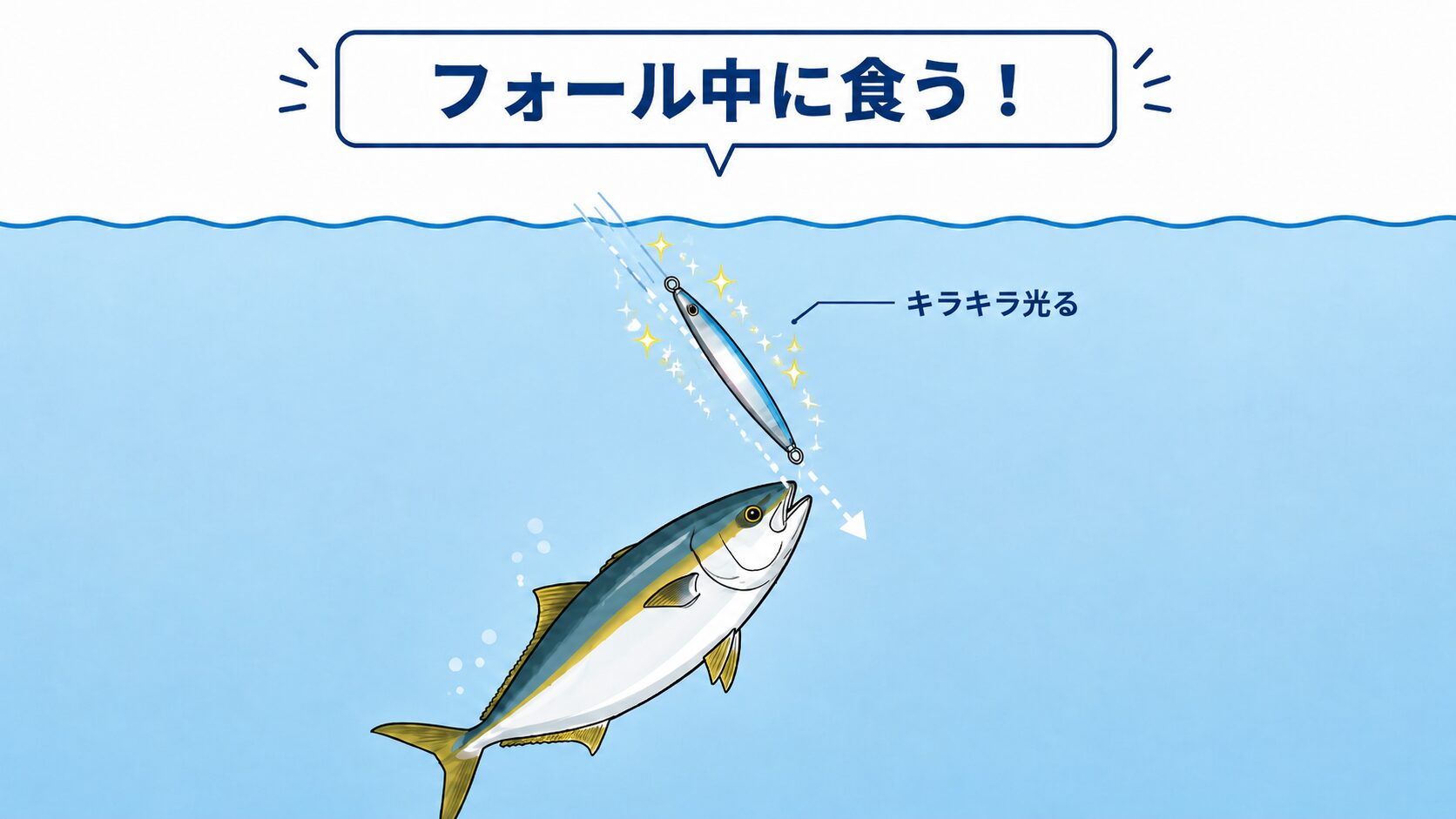 フォール中に青物がバイトする仕組み