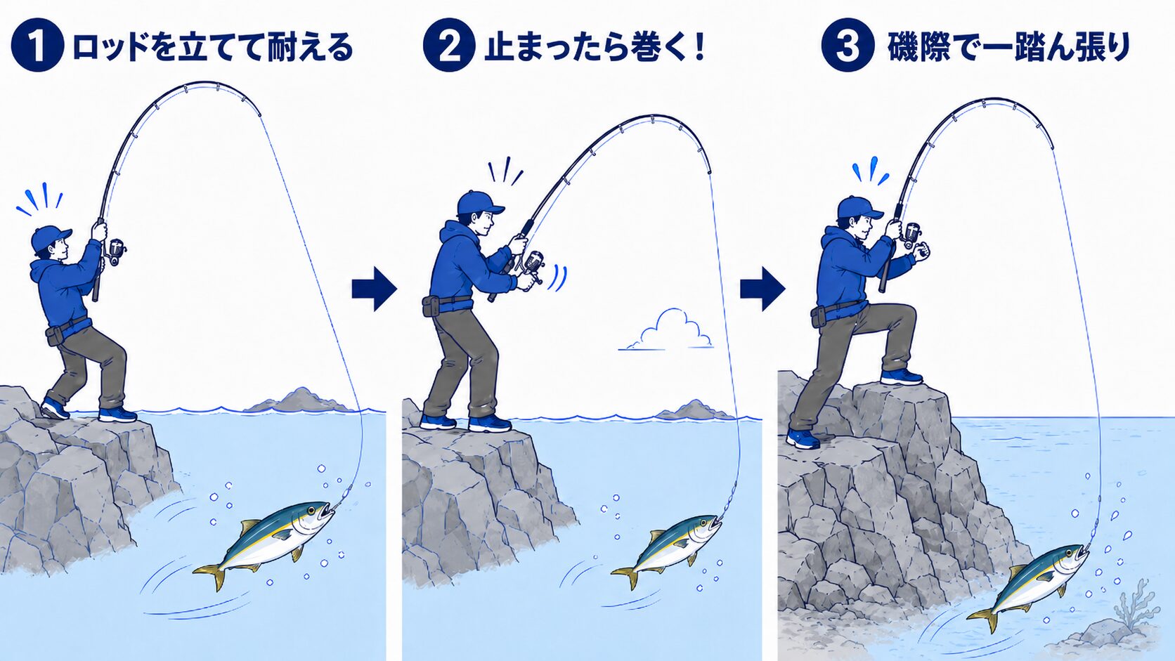 ヒット〜ランディング3ステップ
