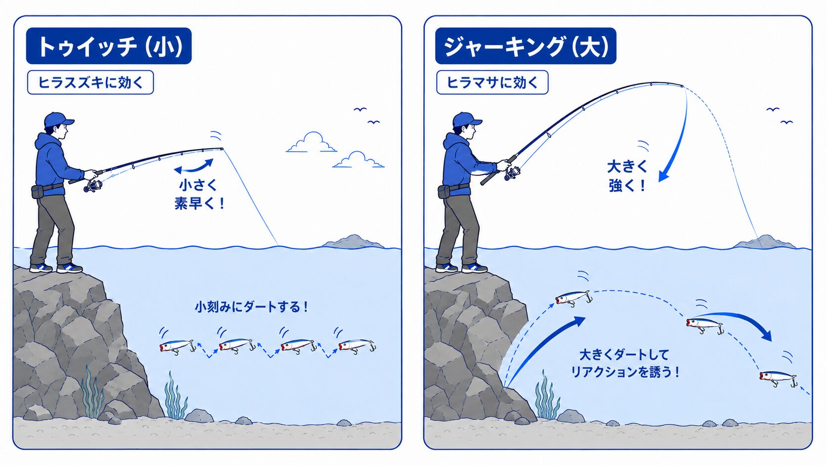 ① ただ巻き｜一定スピードで巻くだけ