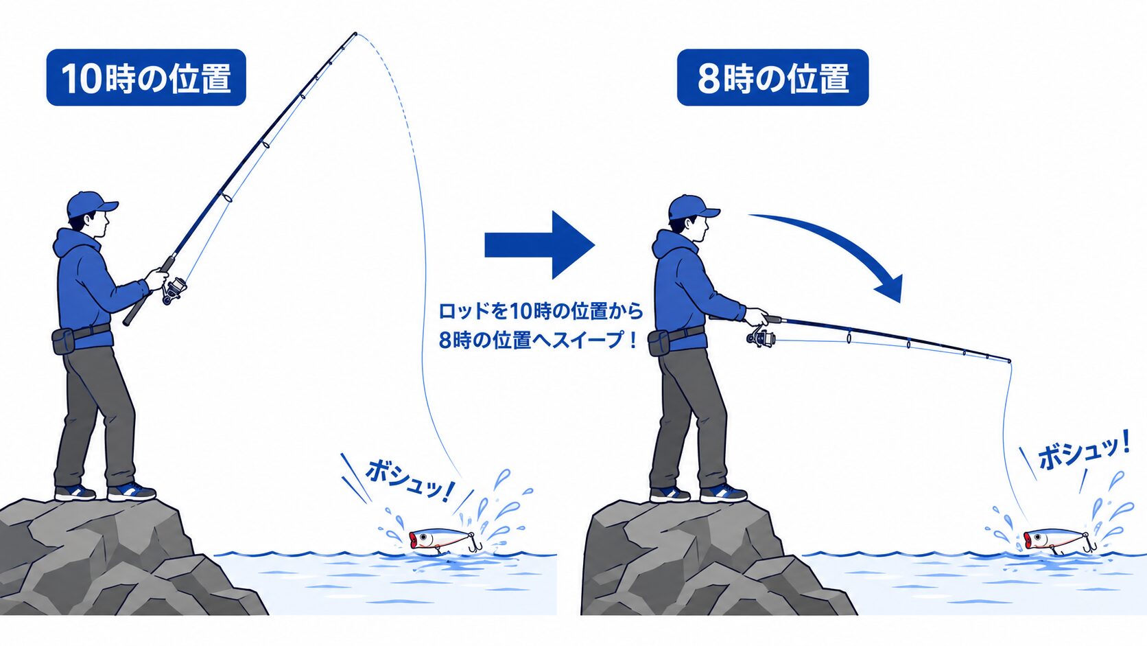 ポッピングの基本動作｜ロッド角度とルアーの動き