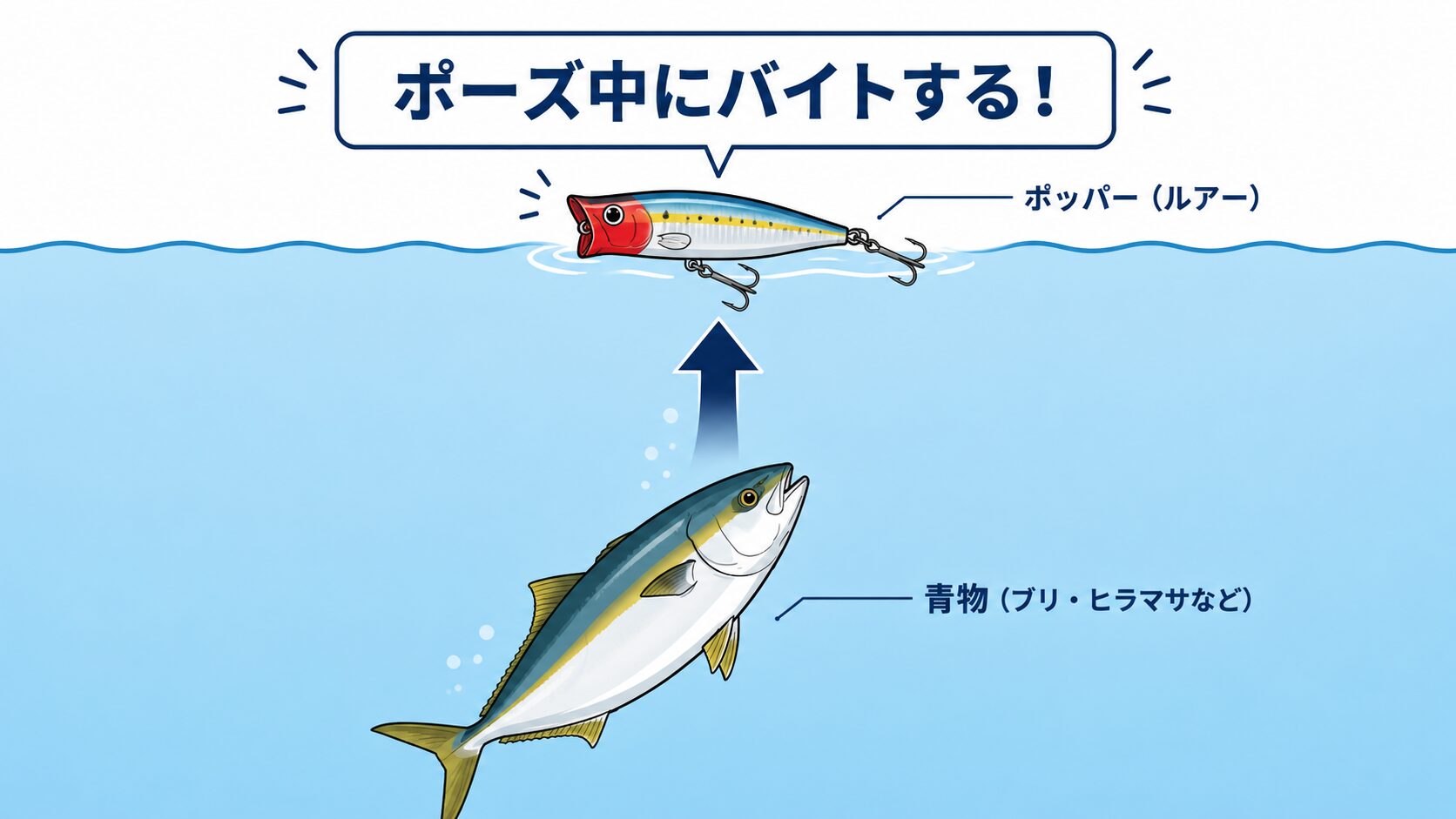 ポーズ中に青物がバイトする仕組み