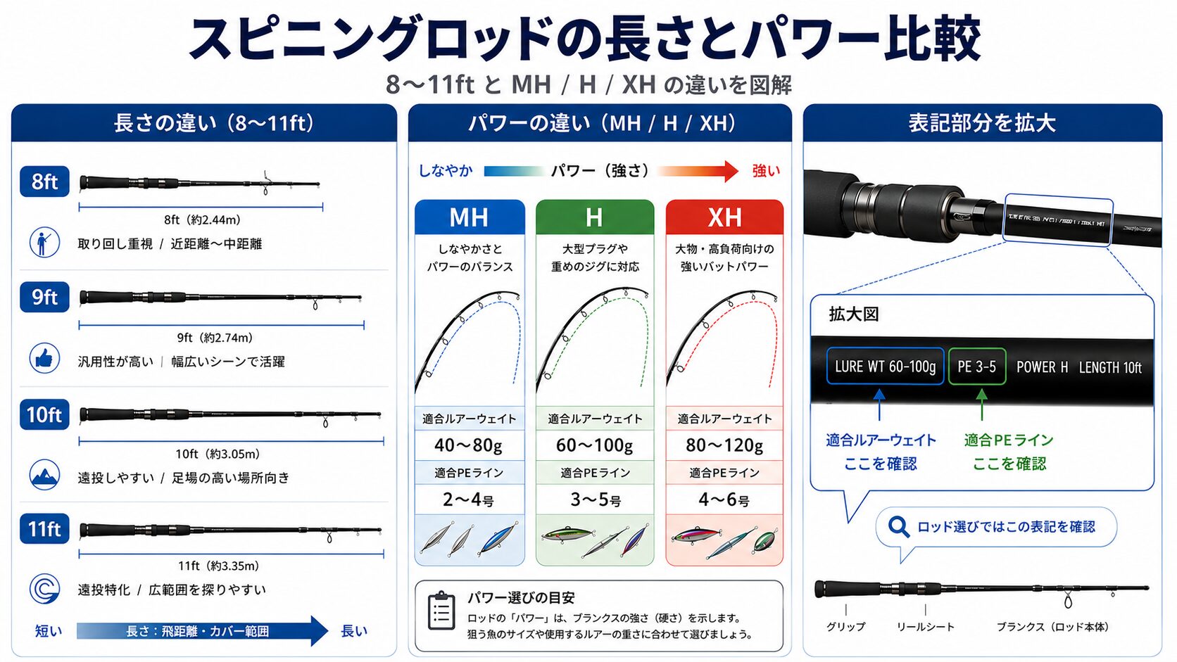 ロッドの選び方