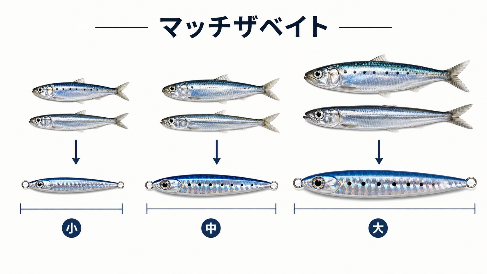 マッチザベイト