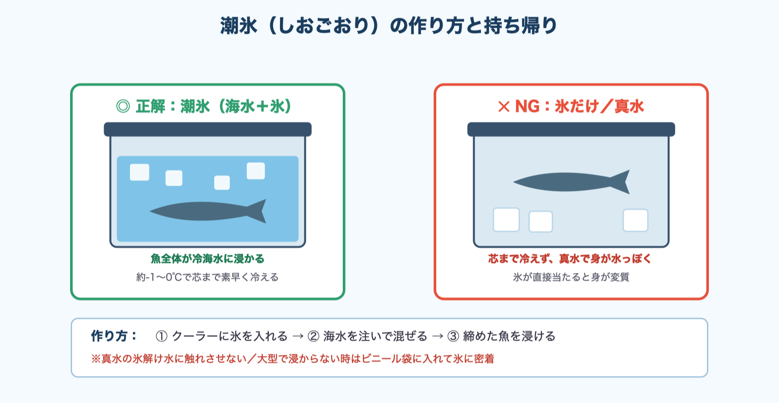潮氷の作り方図解