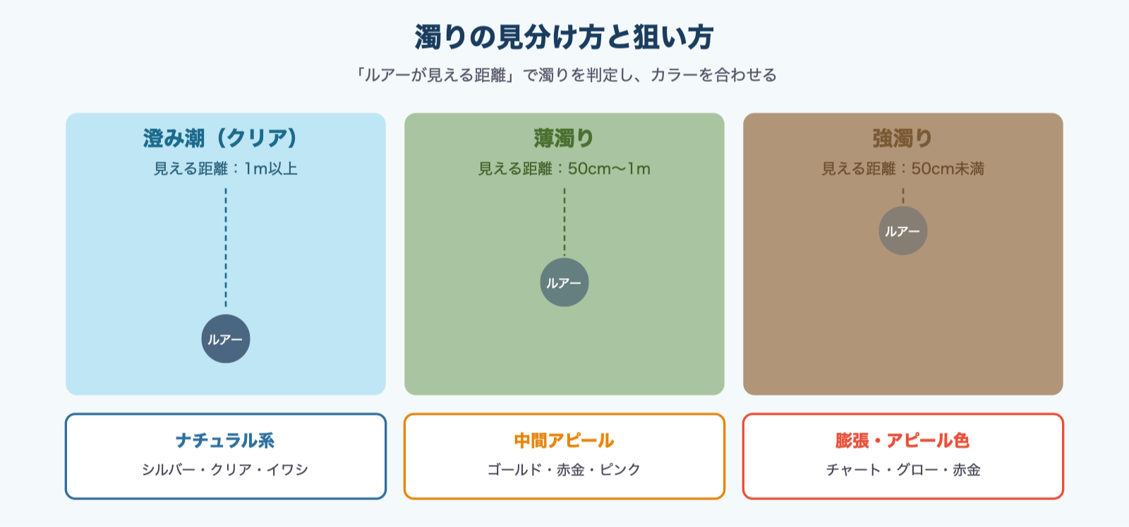濁り別の攻略図解