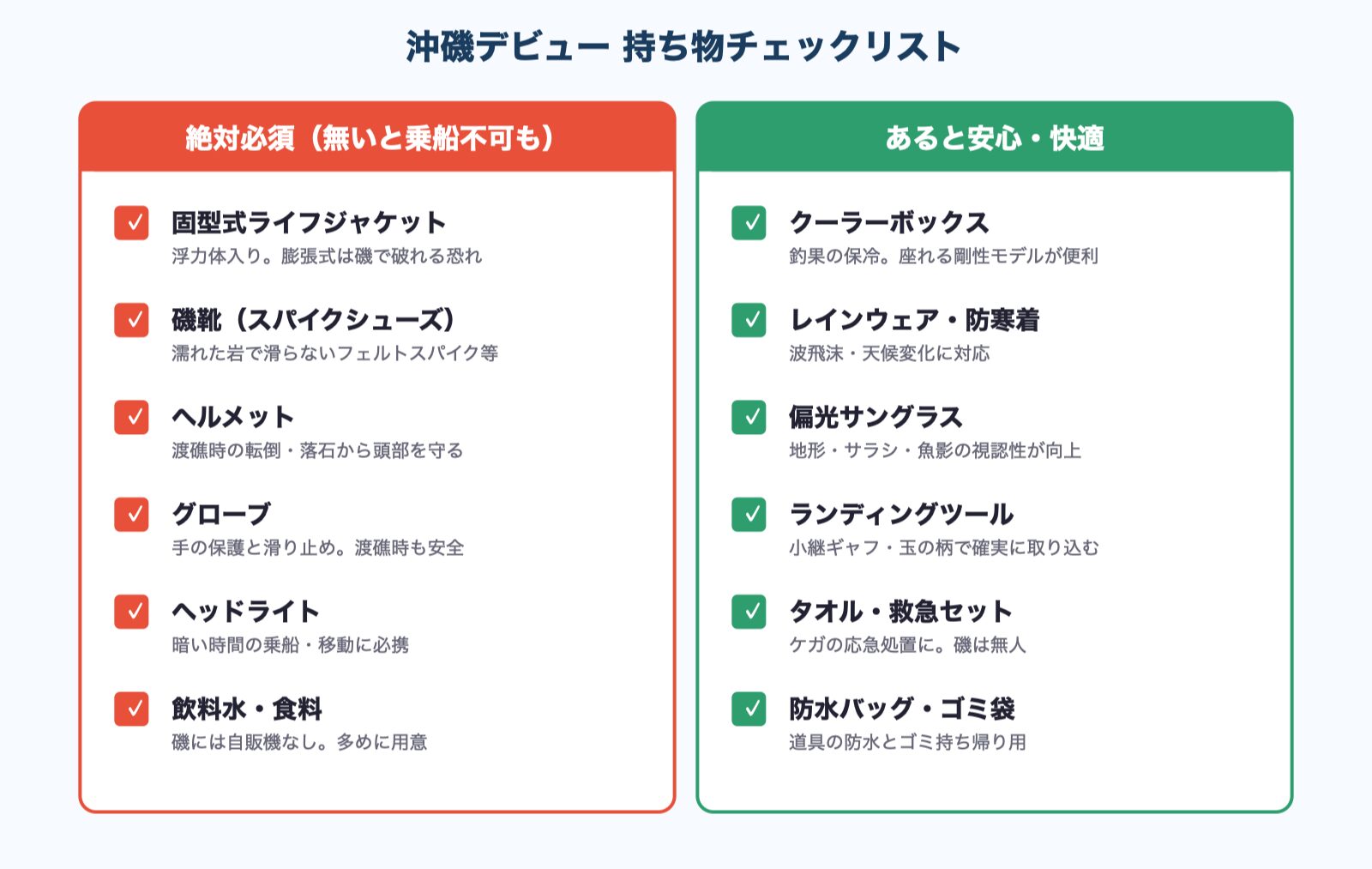 沖磯デビュー持ち物チェックリスト